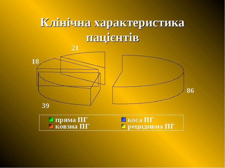 Клінічна характеристика пацієнтів