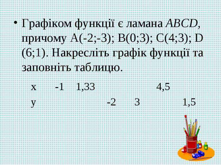 Графіком функції є ламана АВСD, причому А(-2;-3); В(0;3); С(4;3); D (6;1). На...