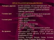 ПРОСТА (УНІТАРНА) ДЕРЖАВА Унітарна держава — Головна ідея — Головні риси — Як...