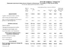 ДОХОДИ спецфонду- Таблиця №9 Виконання спеціального фонду міського бюджету м....