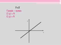 Y=X Графік – пряма D (y) = R E (y) = R
