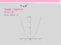 Y = X2 Графік – парабола D (y) = R E (y) =[0;+ ∞)