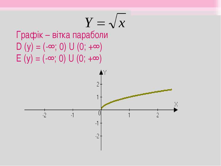 Графік – вітка параболи D (y) = (-∞; 0) U (0; +∞) E (y) = (-∞; 0) U (0; +∞)