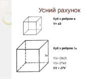 Усний рахунок Куб з ребром а V= a3 Куб з ребром 3а   V1= (3a)3 V1= 27a3 V1 = 27V