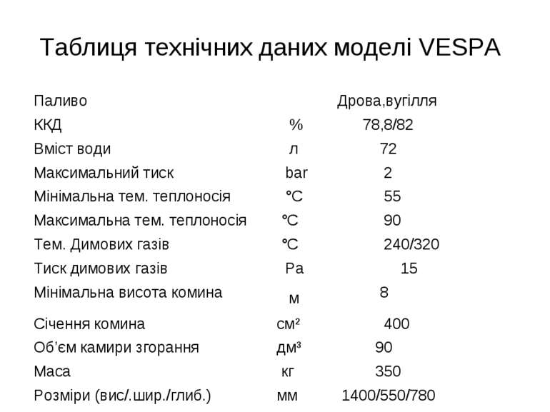 Таблиця технічних даних моделі VESPA
