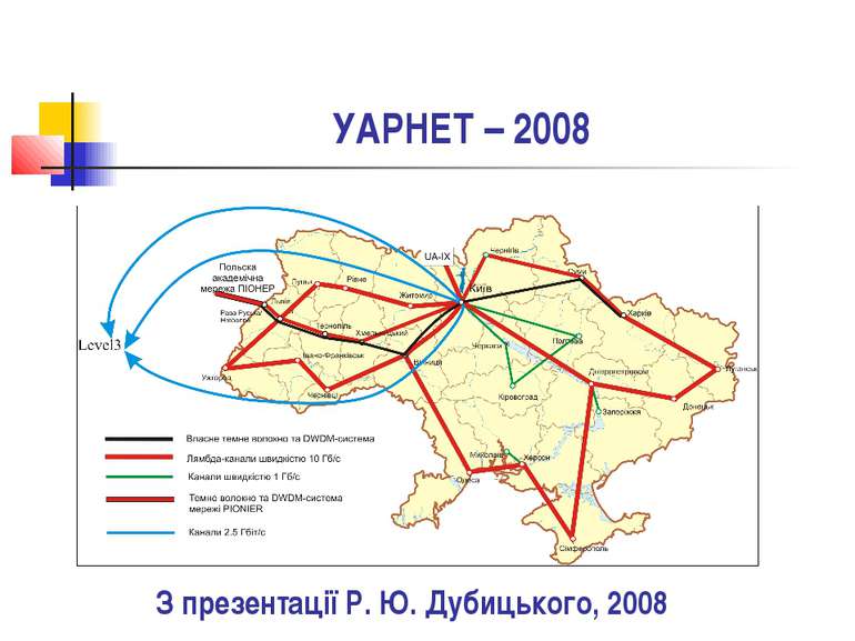 УАРНЕТ – 2008 З презентації Р. Ю. Дубицького, 2008