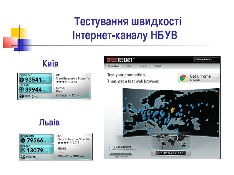 Тестування швидкості Інтернет-каналу НБУВ Київ Львів