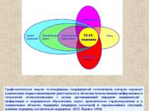 Графологическая модель телемедицины (медицинской телематики), которая отражае...