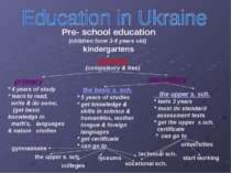 Pre- school education (children from 3-4 years old) kindergartens schools (co...