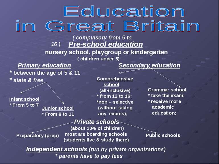 Pre-school education nursery school, playgroup or kindergarten ( children und...