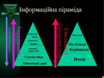 Інформаційна піраміда Диференціація Індикатор Індекс Індикатор Профіль Одинич...