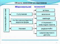 * Область охоплення дослідженнями Телекомунікаційні системи На базі високопід...