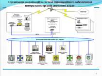 * Організація комунікацій в системі інформаційного забезпечення центральних о...