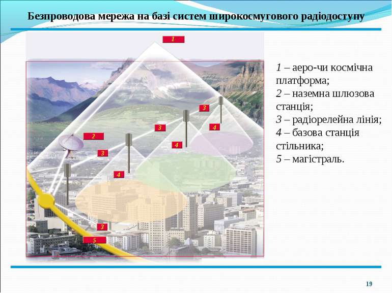 * Безпроводова мережа на базі систем широкосмугового радіодоступу 1 2 3 3 3 3...