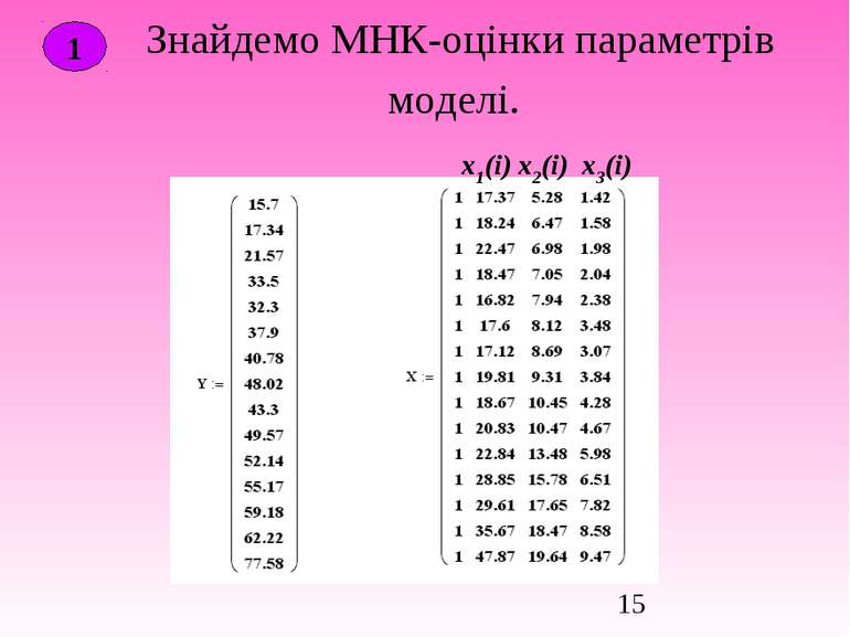 Знайдемо МНК-оцінки параметрів моделі. 1 х1(і) х2(і) х3(і)