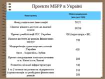 Проекти МБРР в Україні