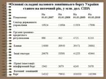 Основні складові валового зовнішнього боргу України станом на поточний рік, у...