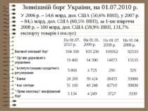 Зовнішній борг України, на 01.07.2010 р. У 2006 р. – 54,6 млрд. дол. США (50,...