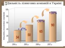 Діяльність лізингових компаній в Україні