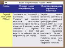 Етапи співробітництва України з МВФ