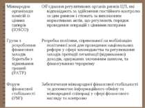 Міжнародна організація комісій із цінних паперів (IOSCO) Об’єднання регулятив...