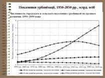 Показники урбанізації, 1950-2050 рр., млрд. осіб