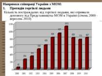 Напрямки співпраці України з МОМ: Протидія торгівлі людьми Кількість постражд...