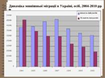 Динаміка зовнішньої міграції в Україні, осіб, 2004-2010 рр.