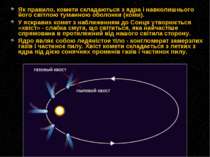 Як правило, комети складаються з ядра і навколишнього його світлою туманною о...