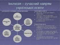 Інклюзія – сучасний напрям української освіти Інклюзивна освіта: визначає, що...