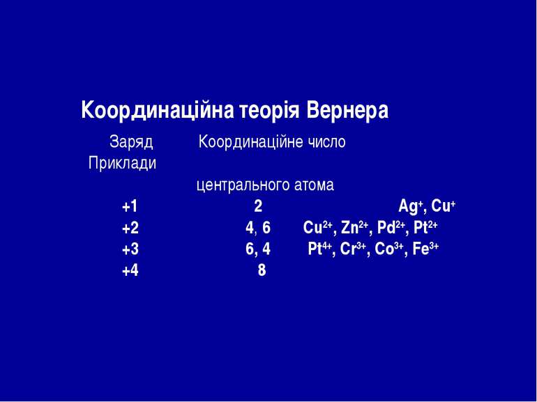 Заряд Координаційне число Приклади центрального атома +1 2 Ag+, Cu+ +2 4, 6 C...