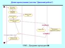 Ділове проектування (система “Дипломні роботи”) UML. Діаграми прецедентів
