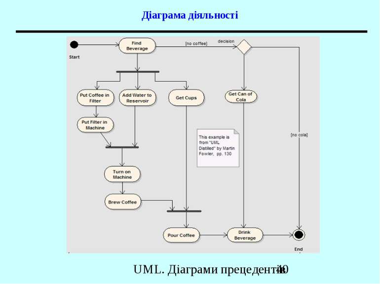 Діаграма діяльності UML. Діаграми прецедентів