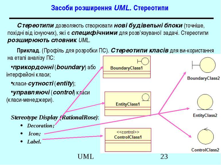 Засоби розширення UML. Стереотипи прикордонні (boundary) або інтерфейсні клас...