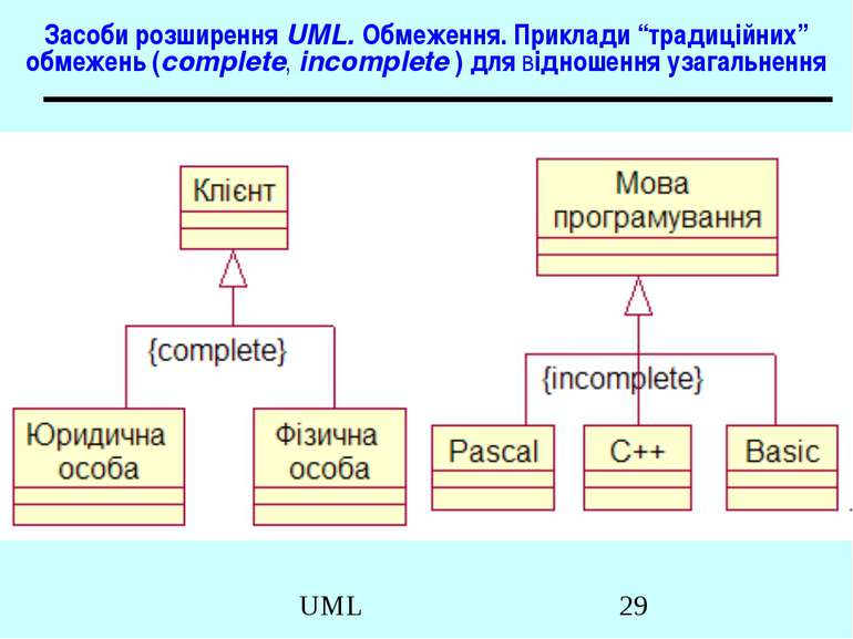 Засоби розширення UML. Обмеження. Приклади “традиційних” обмежень (complete, ...