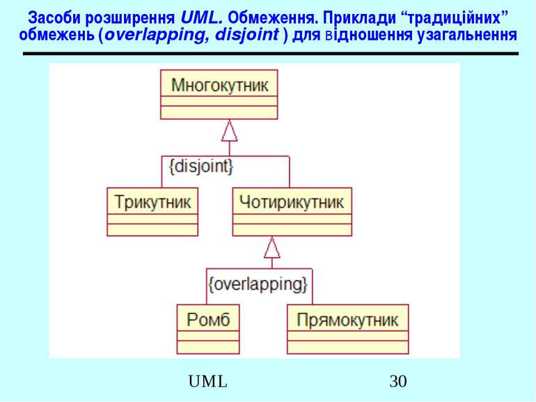 Засоби розширення UML. Обмеження. Приклади “традиційних” обмежень (overlappin...