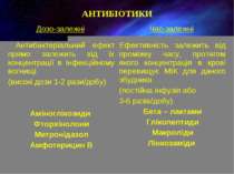 АНТИБІОТИКИ Дозо-залежні Час-залежні Антибактеріальний ефект прямо залежить в...