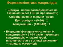 Фармакокінетика макролідів Швидко і повно розподіляються по тканинах (через Г...