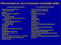 Показання до застосування тетрациклінів Препарат першого вибору Альтернативни...