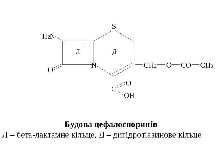 Будова цефалоспоринів Л – бета-лактамне кільце, Д – дигідротіазинове кільце C...