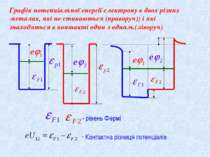 Графік потенціальної енергії електрону в двох різних металах, які не стикають...