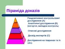 Піраміда доказів Рандомізовані контрольовані дослідження (А) Аналітичні дослі...