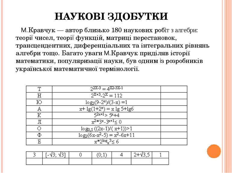 НАУКОВІ ЗДОБУТКИ М.Кравчук — автор близько 180 наукових робіт з алгебри: теор...