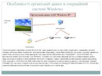 Особливості організації даних в операційній системі Windows Організація даних...