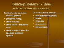 Класифікувати хімічні несумісності можна: За візуальними ознаками хімічних ре...