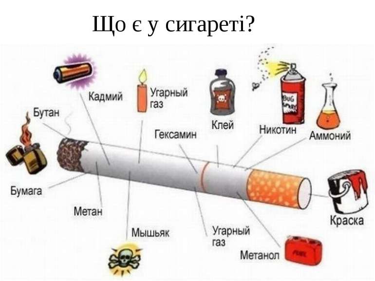 Що є у сигареті?