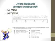 Легкі завдання (індекс складності) №1 (74%) №27 (68%)