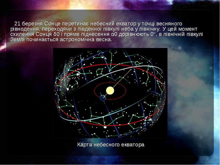 Карта небесного екватора 21 березня Сонце перетинає небесний екватор у точці ...