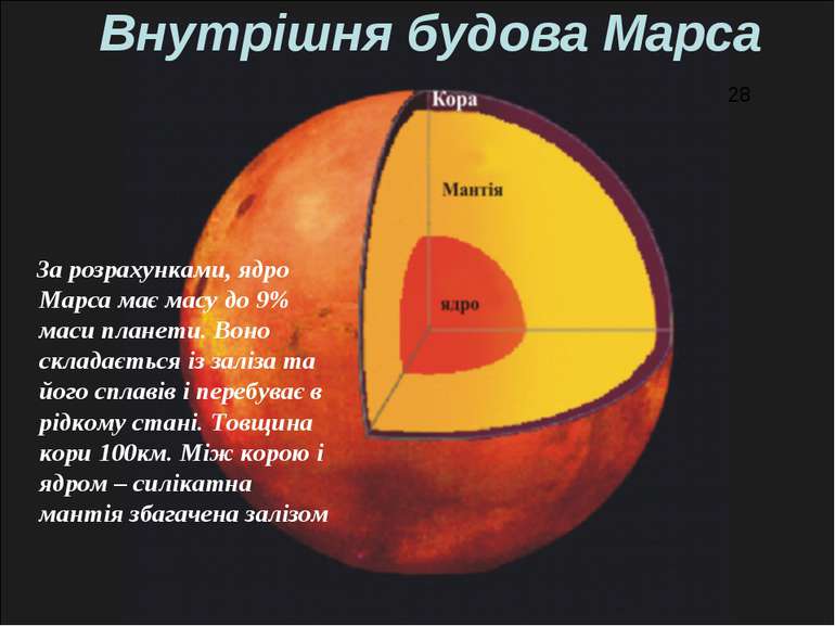 Внутрішня будова Марса За розрахунками, ядро Марса має масу до 9% маси планет...