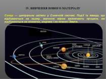 ІV. ВИВЧЕННЯ НОВОГО МАТЕРІАЛУ Сонце — центральне світило у Сонячній системі. ...